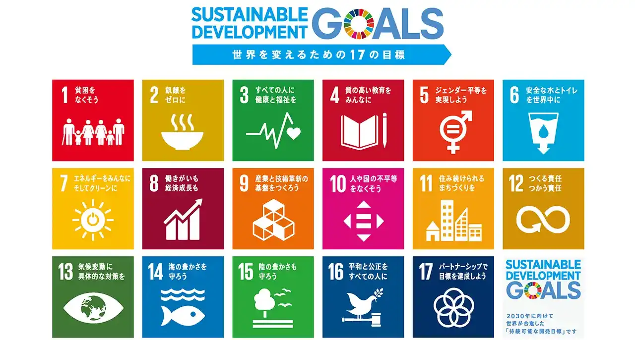 SDGs